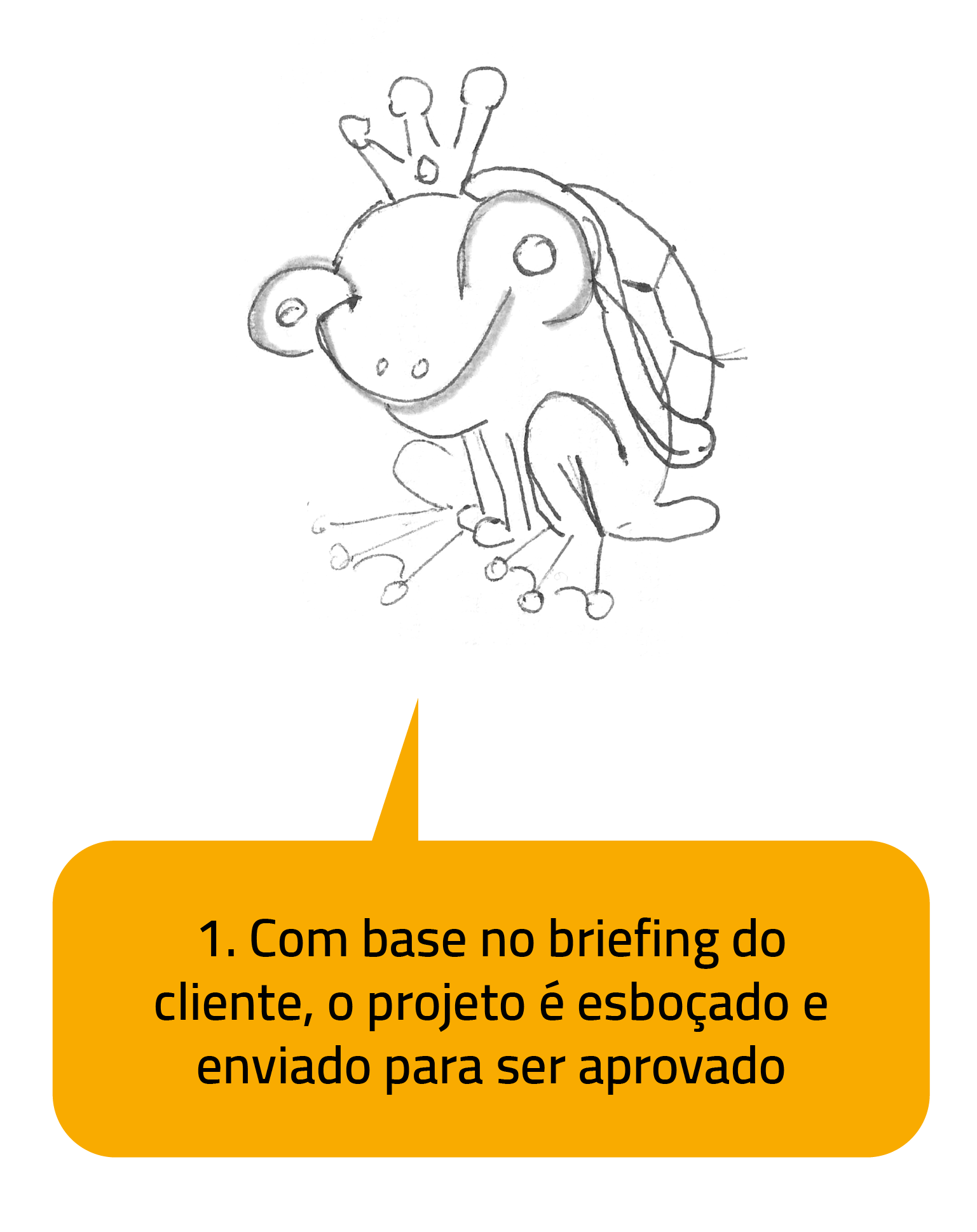 Processo desenho