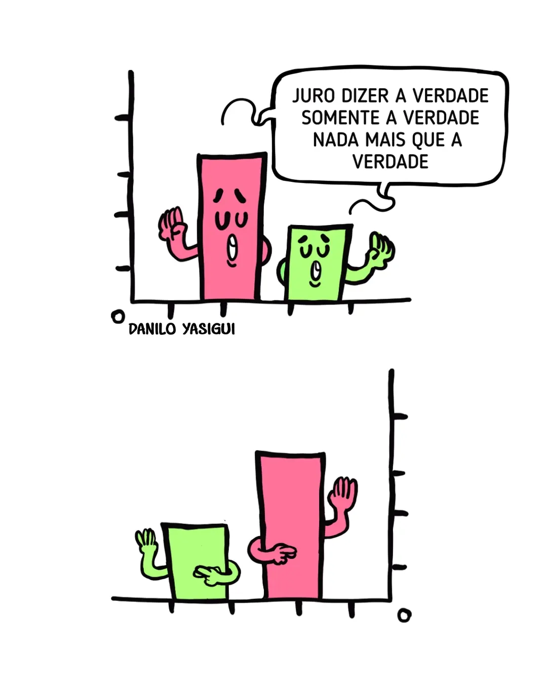 Tira em dois quadros com dois gráficos de barras antropomorfizados. No primeiro, uma barra rosa alta e uma barra verde mais baixa aparecem de frente, de olhos fechados e com a mão direita levantada. Um balão de fala diz: “Juro dizer a verdade, somente a verdade, nada mais que a verdade”. No segundo quadro, as mesmas barras são vistas de costas, com as posições invertidas. As duas continuam com uma mão levantada, mas escondem a outra atrás do corpo fazendo figas, gesto popularmente associado a quebrar uma promessa ou mentir.